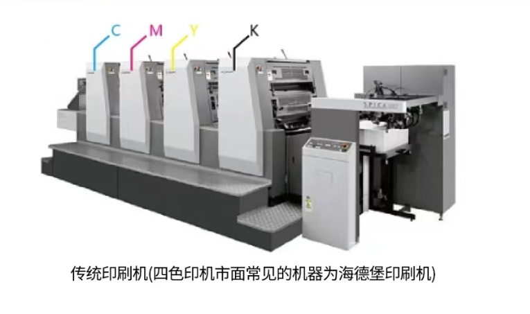 关于印刷的基础知识