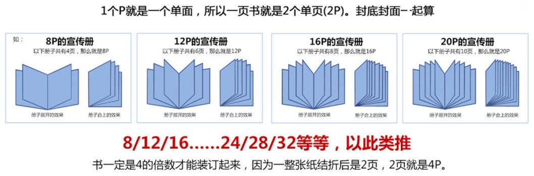 画册印刷分辨率要求是多少的？